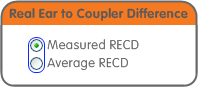 Measured RECD